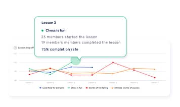 Course interaction data