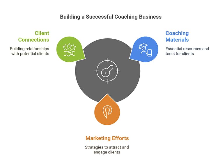 Coaching Business