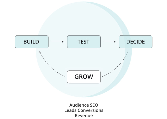Rapid-Implementation-Diagram