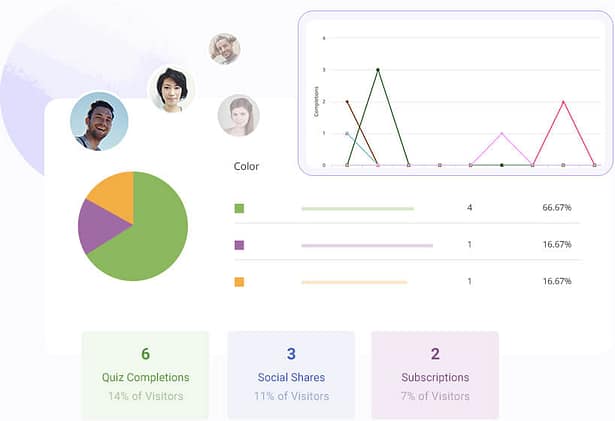 qualitative-date-through-online-quizzes Qualitative data through online quizes