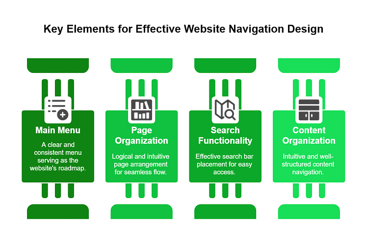 Good Site Navigation