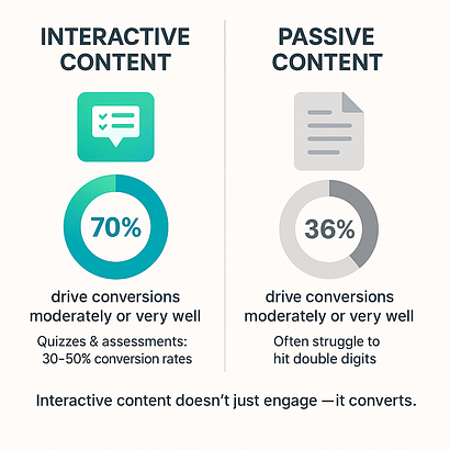 interactivecontentstats