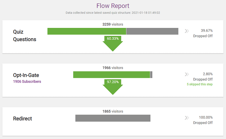 Quiz Analysis - TQB Flow Report