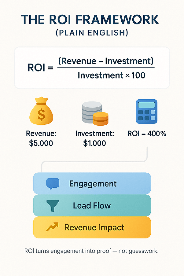 roi