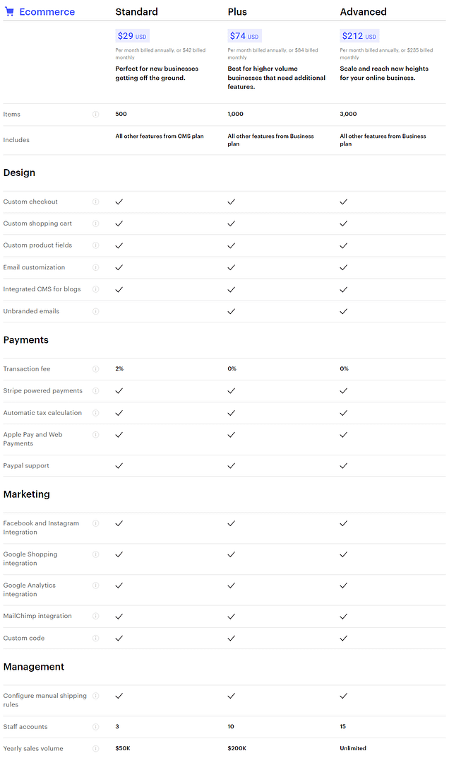 Webflow vs WordPress - Webflow - pricing - ecommerce plan Webflow eCommerce Pricing