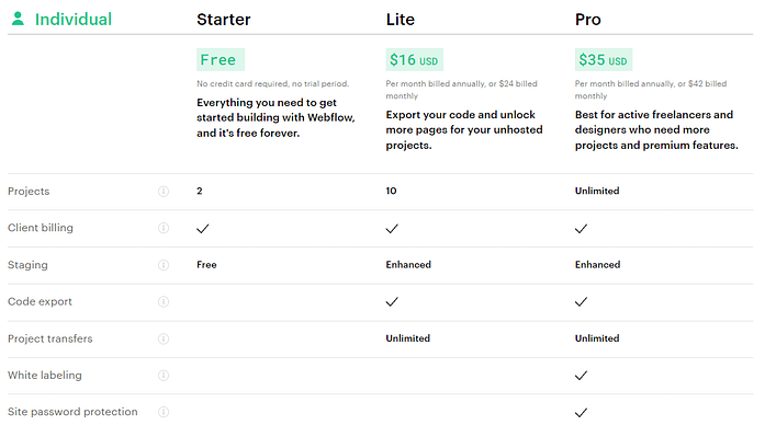 Webflow vs WordPress - Webflow - pricing - individual plan Webflow Individual Pricing