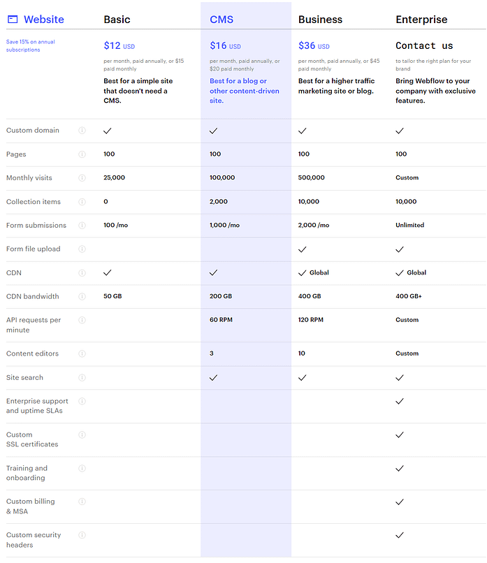 Webflow vs WordPress - Webflow - pricing - site plan Webflow Site Pricing