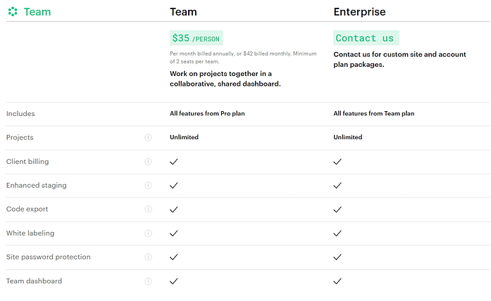Webflow vs WordPress - Webflow - pricing - team plan Webflow Team Pricing