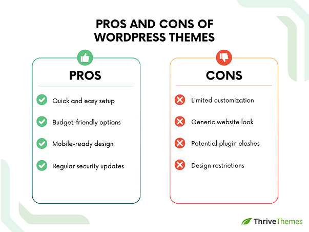 WordPress Themes Pros and Cons Pros and cons of WordPress themes